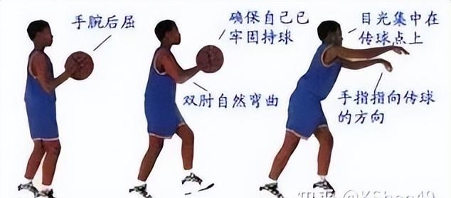 篮球基本训练动作教案，篮球入门级动作要领大全图解