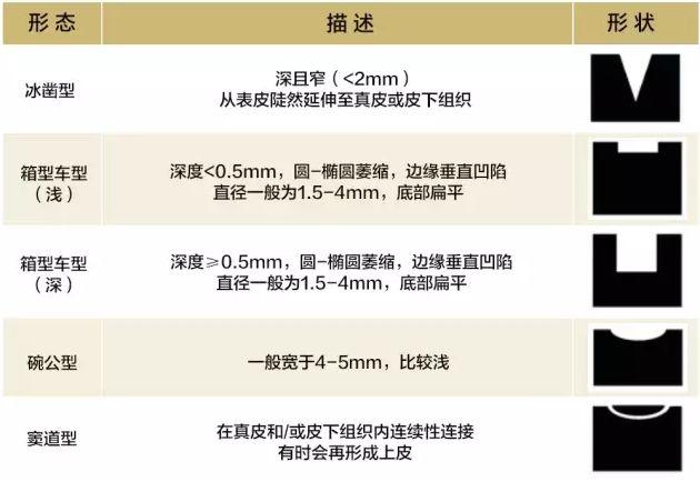 怎样才能去痘疤 新手必看：痘疤原理和具体解决办法