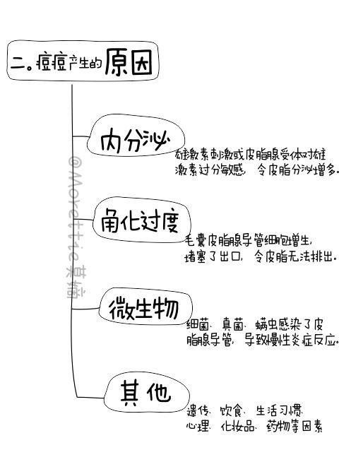 怎样才能去痘疤 新手必看：痘疤原理和具体解决办法