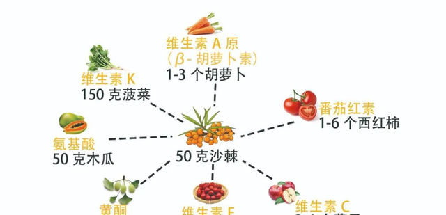 买的沙棘怎么做好吃，自制沙棘汁的步骤图解