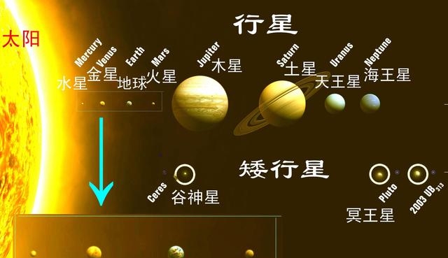 太阳系的八大行星介绍，什么是行星