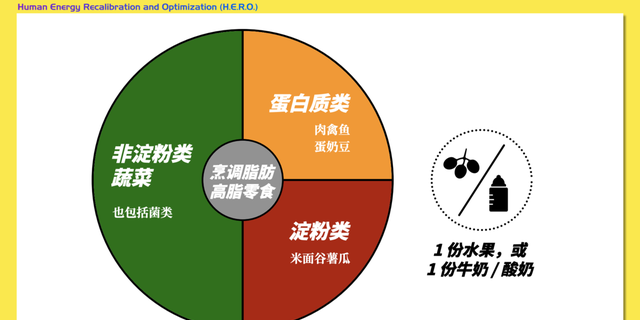 一个鸡腿的热量是多少，分享营养早餐食谱