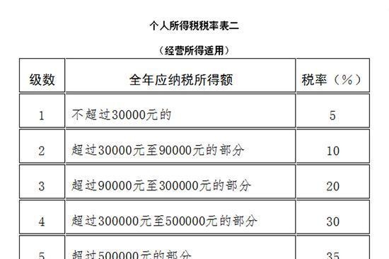  中国个人所得税怎么理解，中华人民共和国个人所得税法