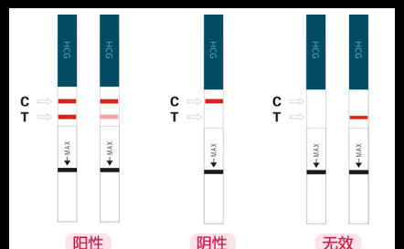 怎么验孕棒准确率高一点，教你如何正正确挑选验孕棒