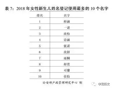 人口最多的姓氏是哪个，中国人口最多的姓氏排行前十强