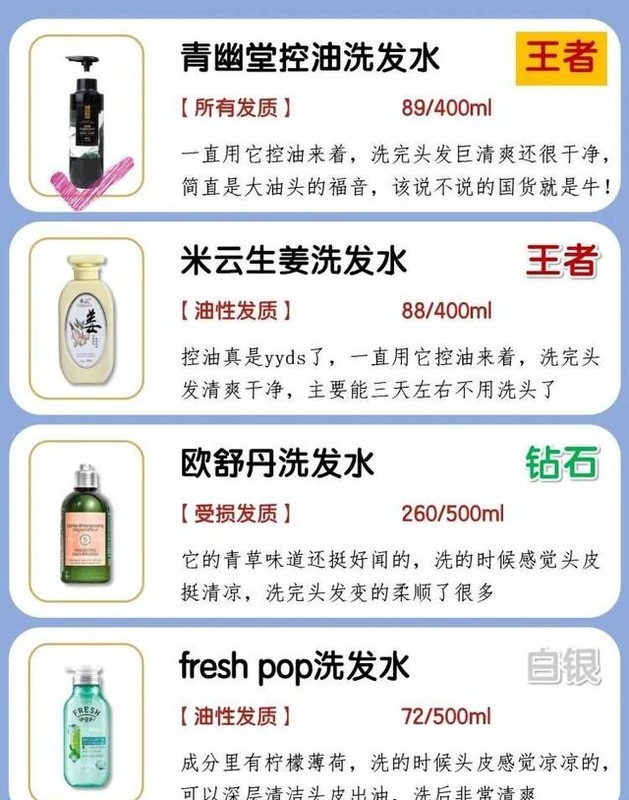 控油洗发水排行榜10强公布，强力推荐十大好用洗发水