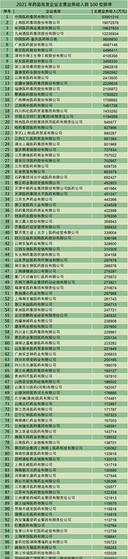 哪些药店是正规大药房，中国药店百强榜单公布