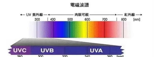 下雨天要涂防晒吗，下雨天不用涂防晒吗