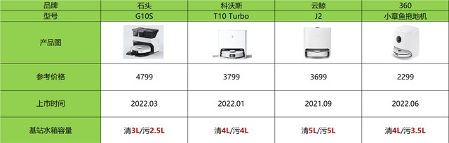 拖地机哪个品牌好，分析四款热销扫拖机器人实测