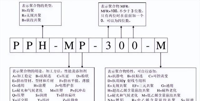 pp是什么意思呀，最全PP牌号及用途一览表