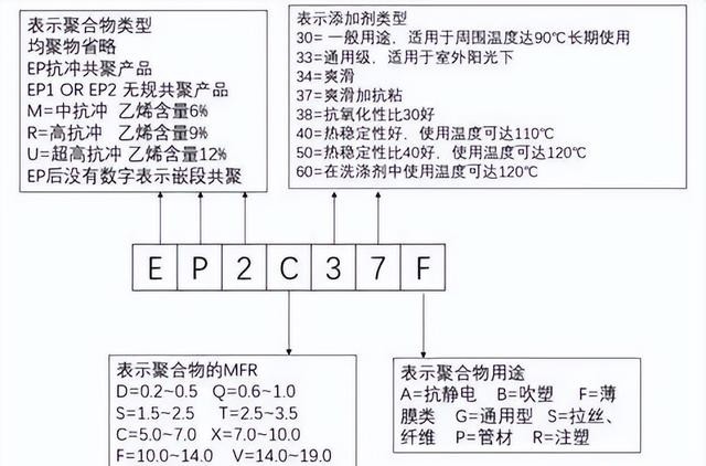 pp是什么意思呀，最全PP牌号及用途一览表