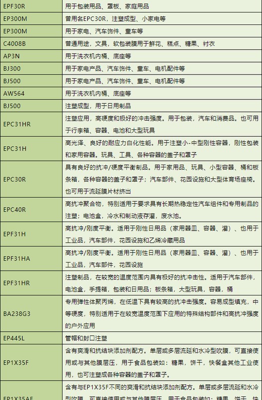 pp是什么意思呀，最全PP牌号及用途一览表