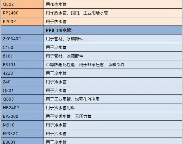 pp是什么意思呀，最全PP牌号及用途一览表