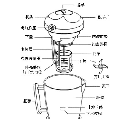 苏泊尔豆浆机常见故障有哪些，豆浆机检修时应注意的事项