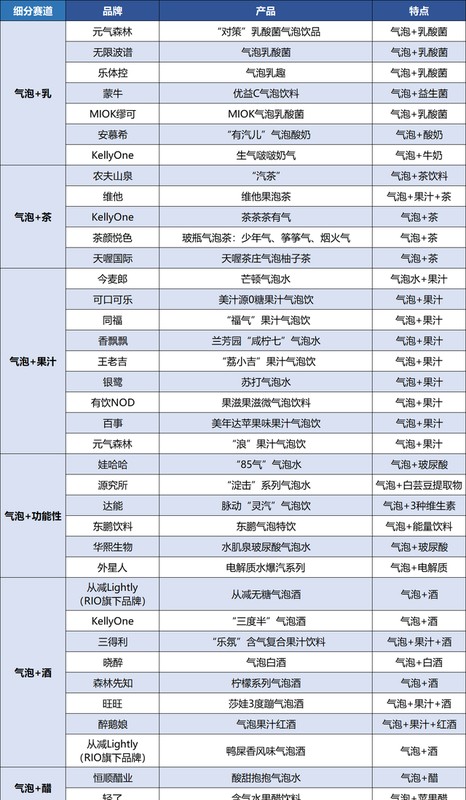 2022最畅销的饮料品牌大全，40款气泡饮料新品大盘点