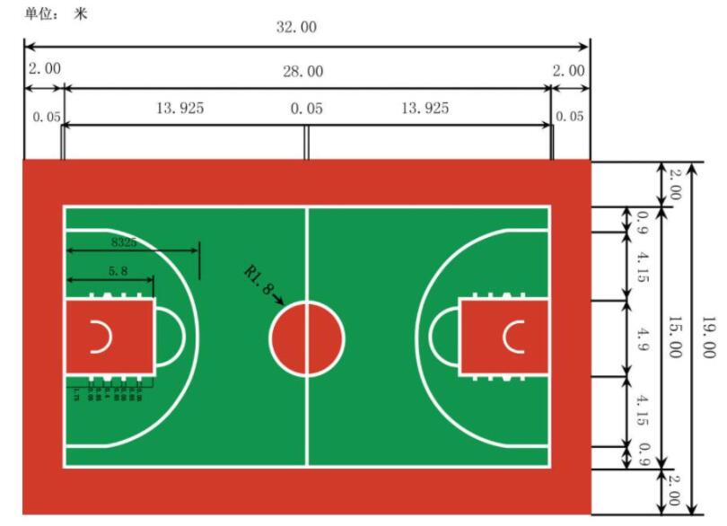标准篮球场地尺寸示意图及说明,篮球场地标准尺寸图解详图
