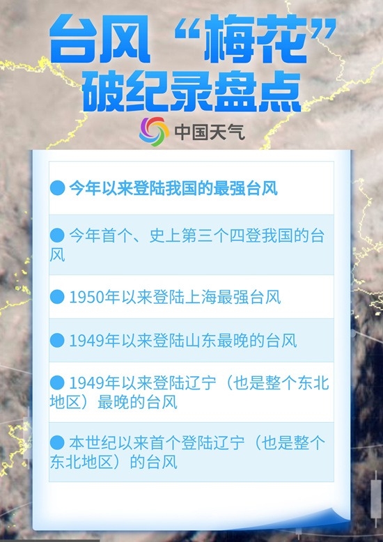 历史上登陆辽宁的台风,梅花1949年以来登陆我国最北的秋台风