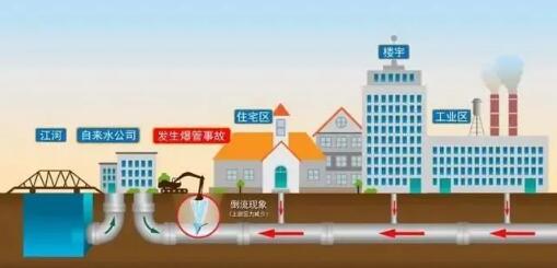 辽宁一居民家中自来水可以点燃,水中是否含有有害物质