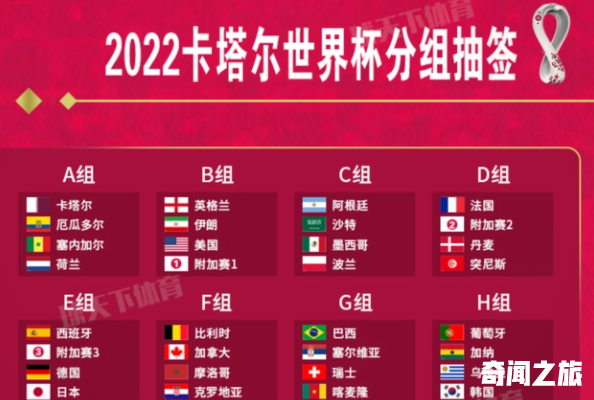 2022世界杯参赛规则有什么,2022世界杯规则大全图解