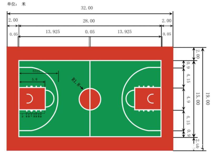 最新篮球场地标准尺寸参数,标准篮球场地尺寸示意图国家规范