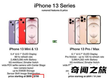 苹果13出来要多少钱,iPhone13国行价预计会涨到6999元左右