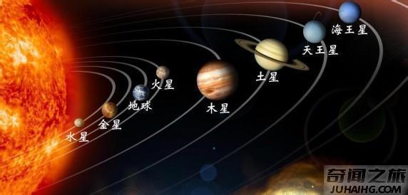 太阳系八大行星排列图,太阳系的八大行星位置图