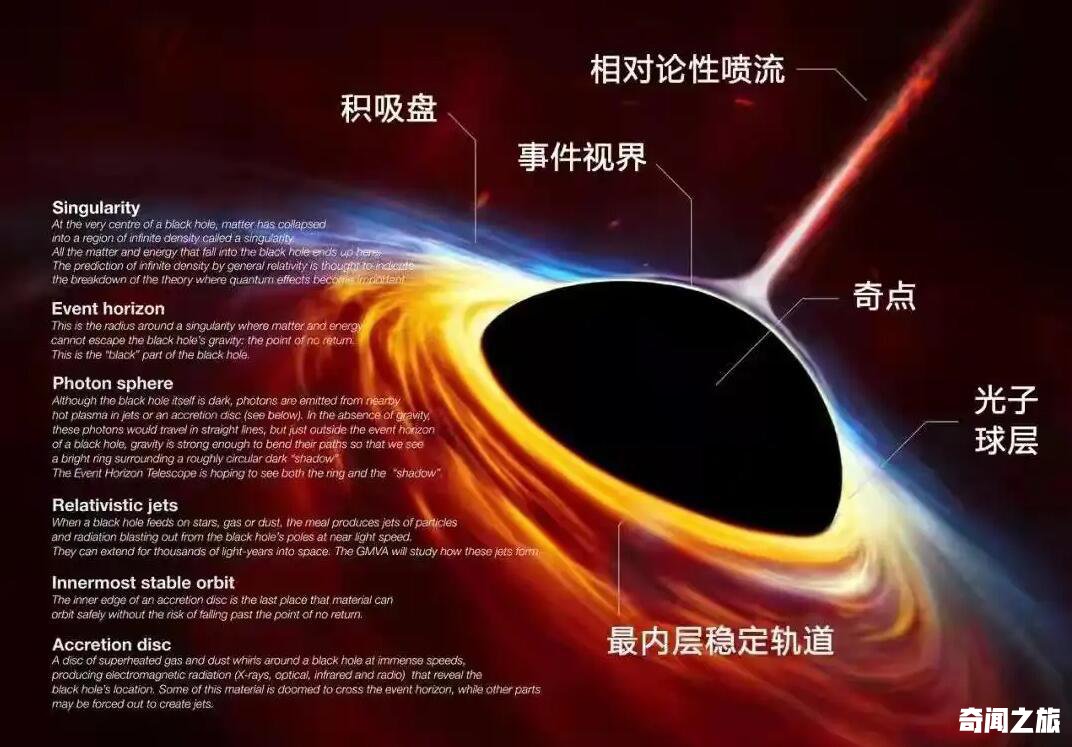 宇宙中最大的黑洞,宇宙中最大的黑洞排名