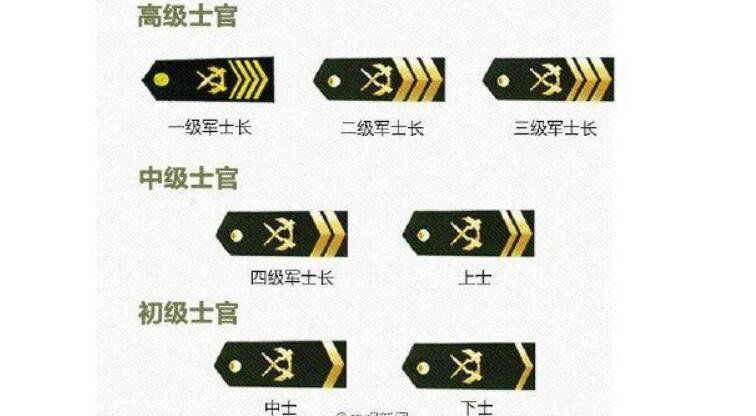 最新的军衔等级排行和图片,我国的军衔等级划分标志