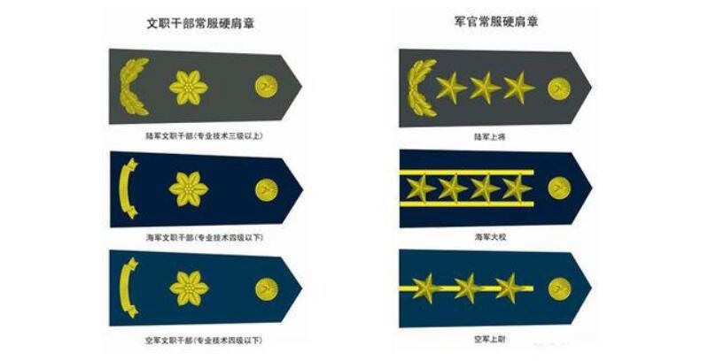 最新的军衔等级排行和图片,我国的军衔等级划分标志