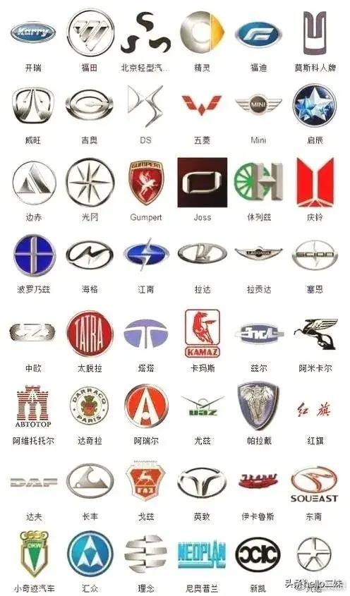 世界名车标志图片大全,世界十大名车标志
