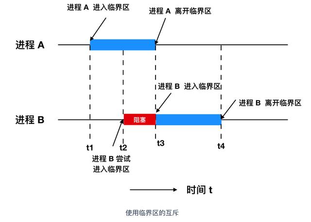 进程的含义是什么,进程到底是个什么东西